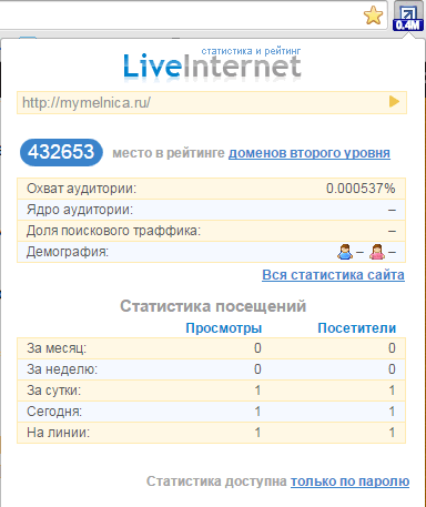 количество посетителей сайта
