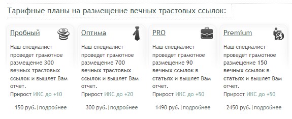 Сервис ProfLinks.ru